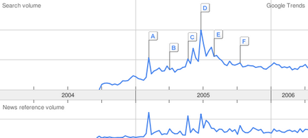 trendspcast