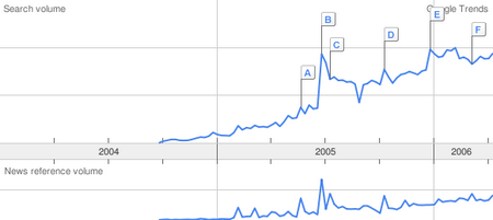 trendspcast1